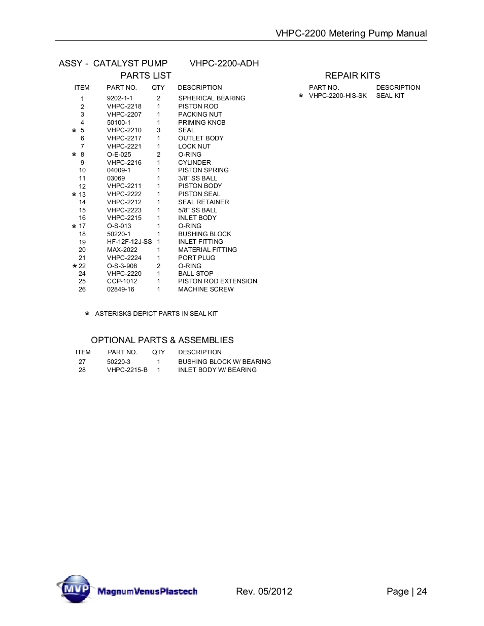 Parts list, Repair kits assy - catalyst pump vhpc-2200-adh, Optional parts & assemblies | Magnum Venus Plastech UltraMAX VHPC-2200 Series User Manual | Page 24 / 34