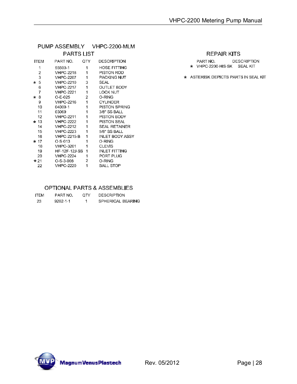 Magnum Venus Plastech UltraMAX VHPC-2200 Series User Manual | Page 28 / 34