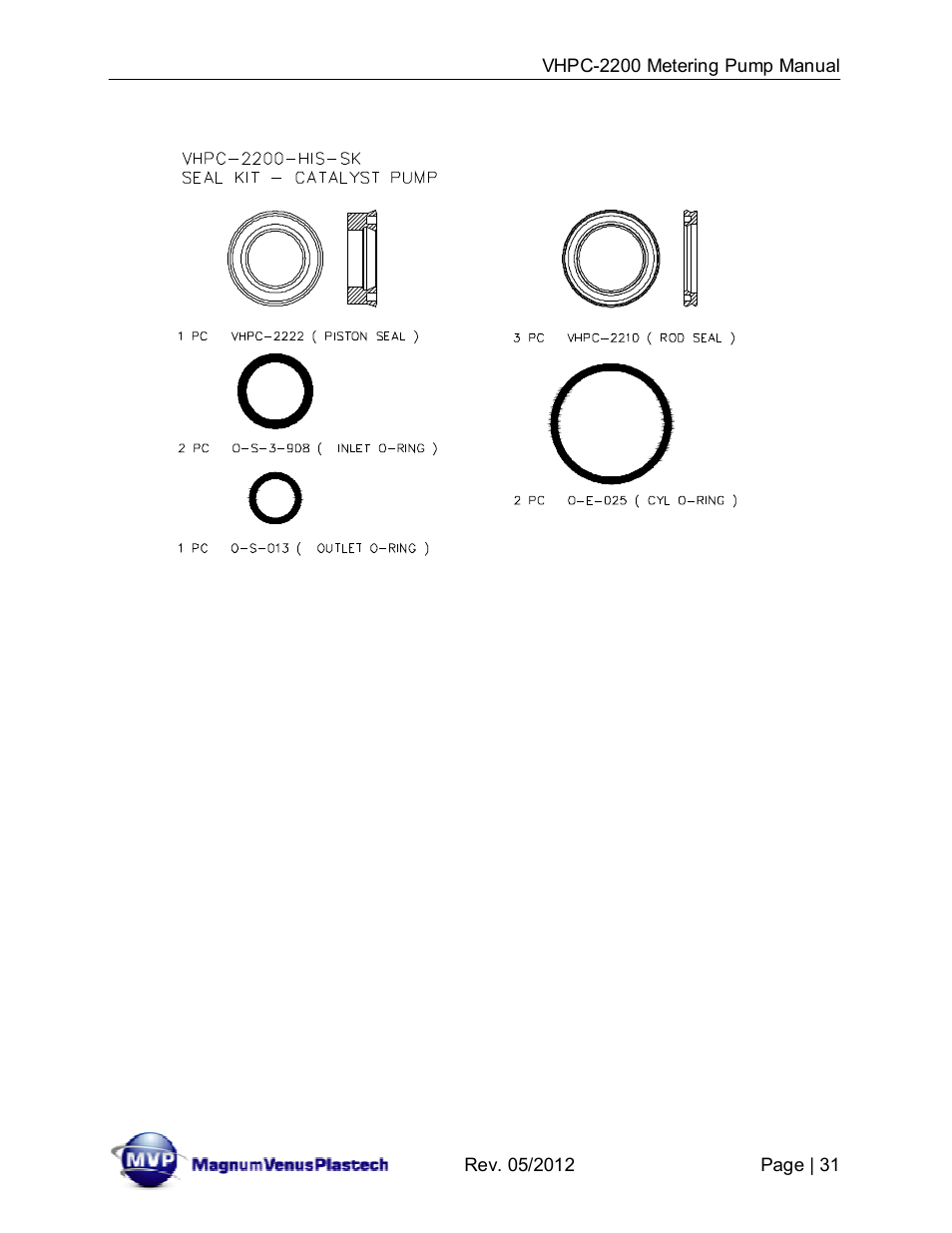 Magnum Venus Plastech UltraMAX VHPC-2200 Series User Manual | Page 31 / 34