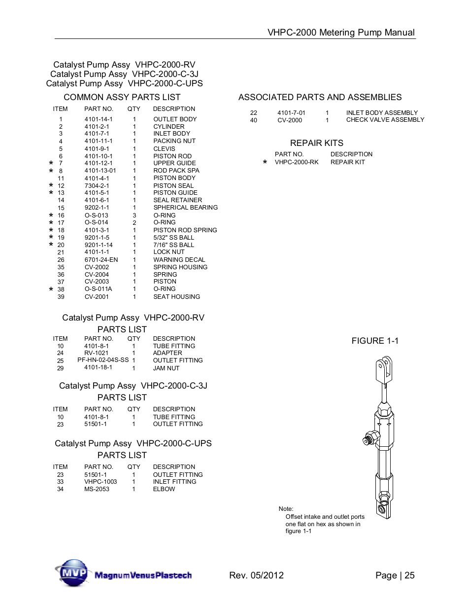 Associated parts and assemblies, Common assy parts list, Repair kits | Catalyst pump assy vhpc-2000-rv, Parts list, Catalyst pump assy vhpc-2000-c-ups, Figure 1-1 | Magnum Venus Plastech UltraMAX VHPC-2000 Series User Manual | Page 25 / 32