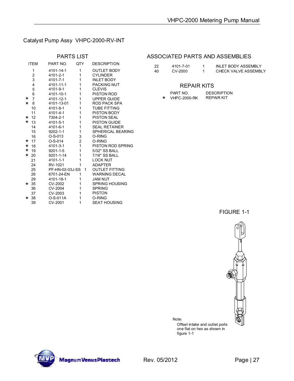 Associated parts and assemblies, Parts list, Repair kits | Catalyst pump assy vhpc-2000-rv-int, Figure 1-1 | Magnum Venus Plastech UltraMAX VHPC-2000 Series User Manual | Page 27 / 32
