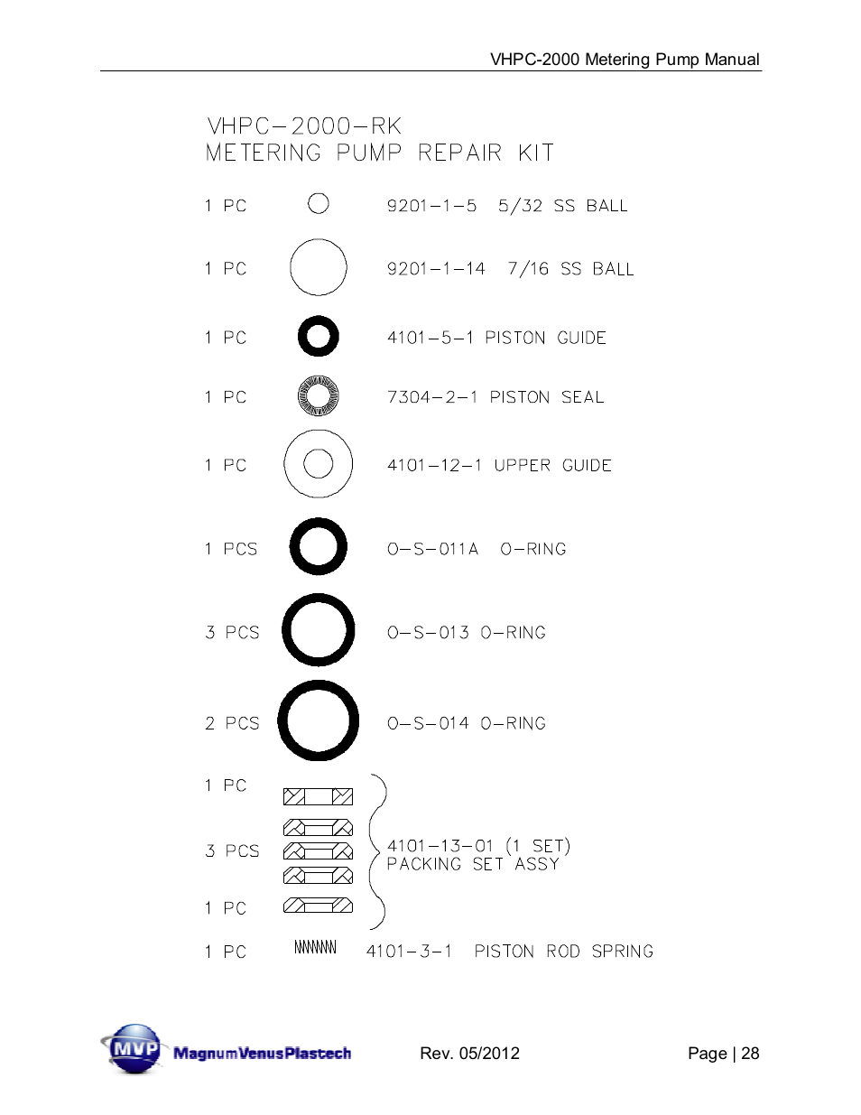 Magnum Venus Plastech UltraMAX VHPC-2000 Series User Manual | Page 28 / 32