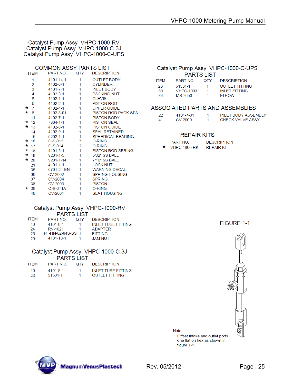 Magnum Venus Plastech UltraMAX VHPC-1000 Series User Manual | Page 25 / 38