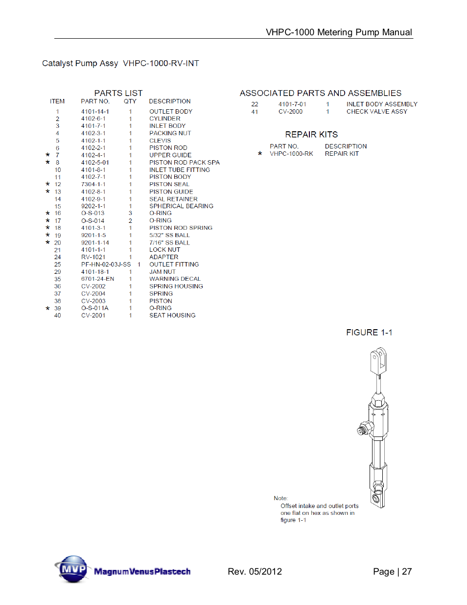 Magnum Venus Plastech UltraMAX VHPC-1000 Series User Manual | Page 27 / 38