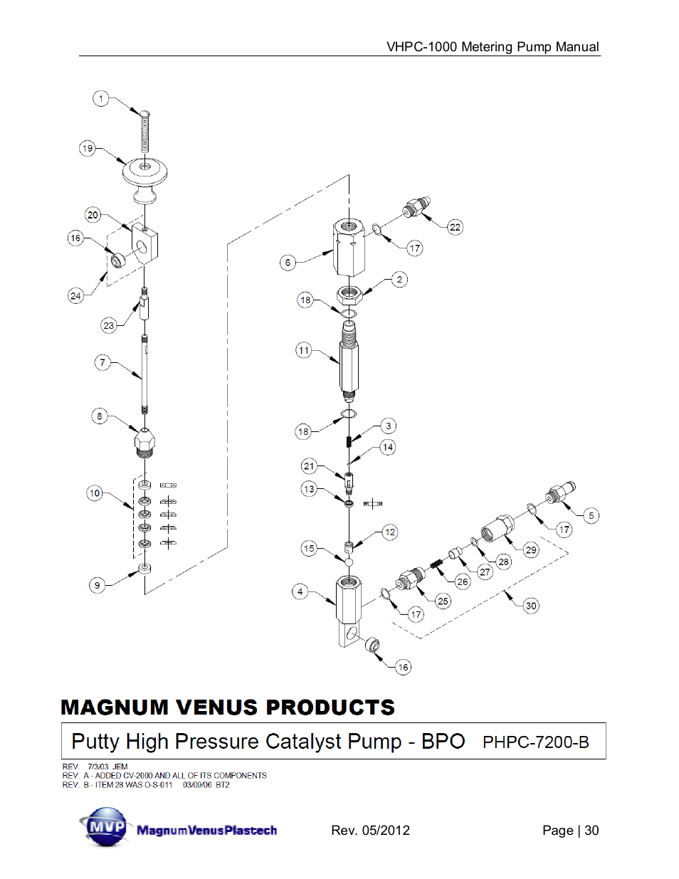 Magnum Venus Plastech UltraMAX VHPC-1000 Series User Manual | Page 30 / 38