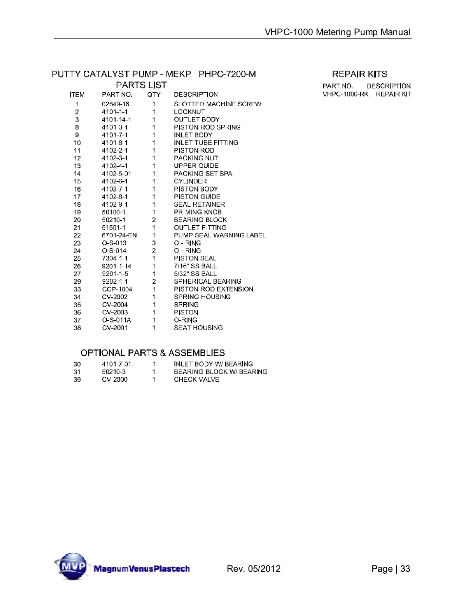 Magnum Venus Plastech UltraMAX VHPC-1000 Series User Manual | Page 33 / 38