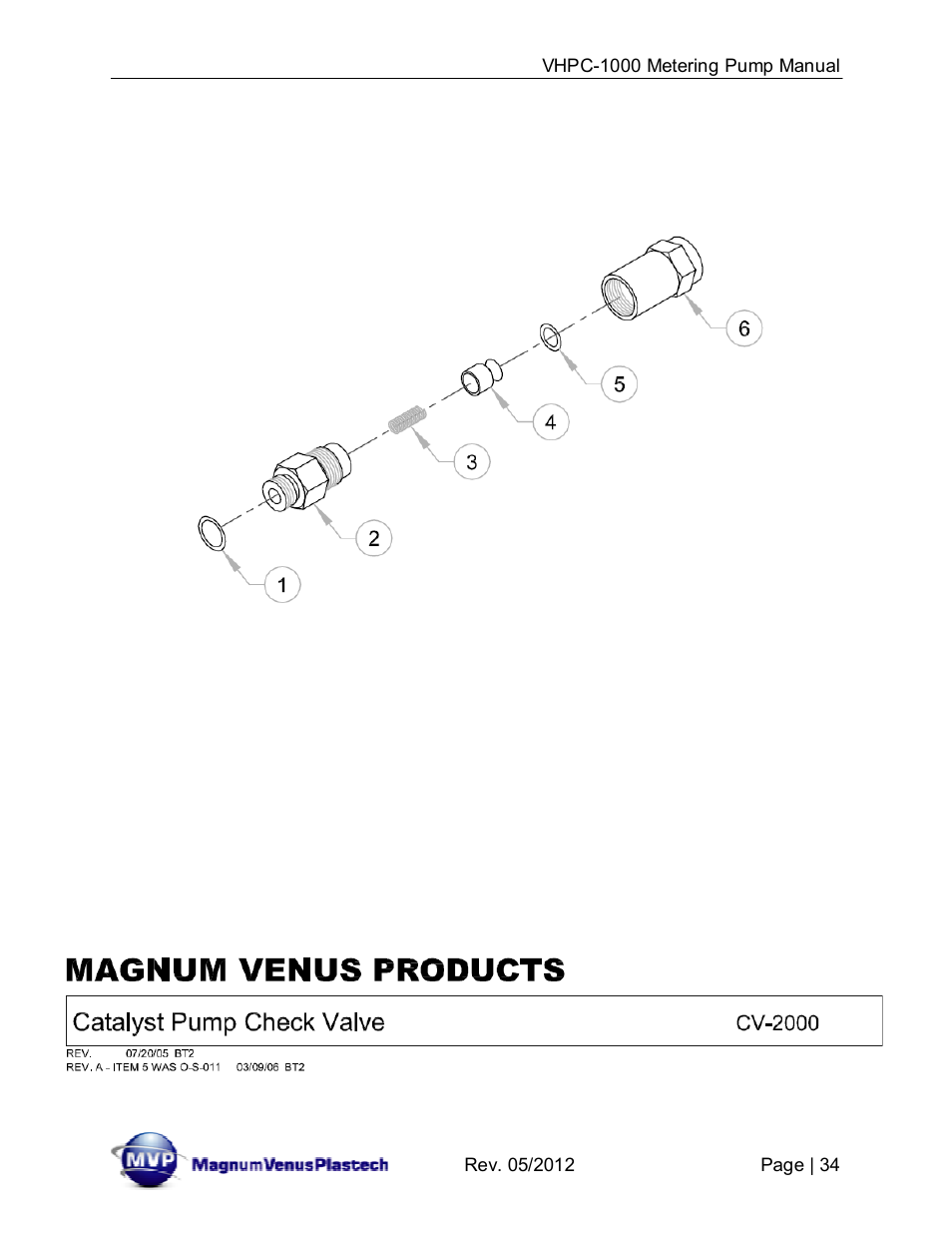 Magnum Venus Plastech UltraMAX VHPC-1000 Series User Manual | Page 34 / 38