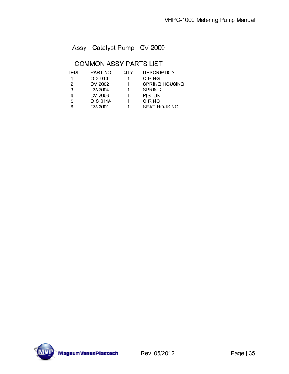 Magnum Venus Plastech UltraMAX VHPC-1000 Series User Manual | Page 35 / 38