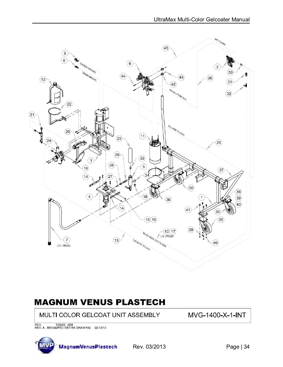 Magnum Venus Plastech UltraMAX MULTI–COLOR GELCOATER MVE-1400-X-1 User Manual | Page 34 / 50