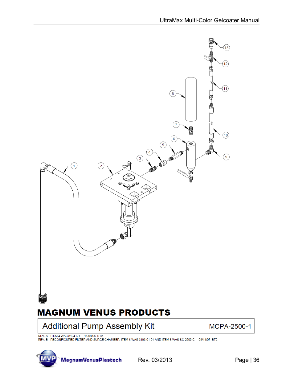 Magnum Venus Plastech UltraMAX MULTI–COLOR GELCOATER MVE-1400-X-1 User Manual | Page 36 / 50