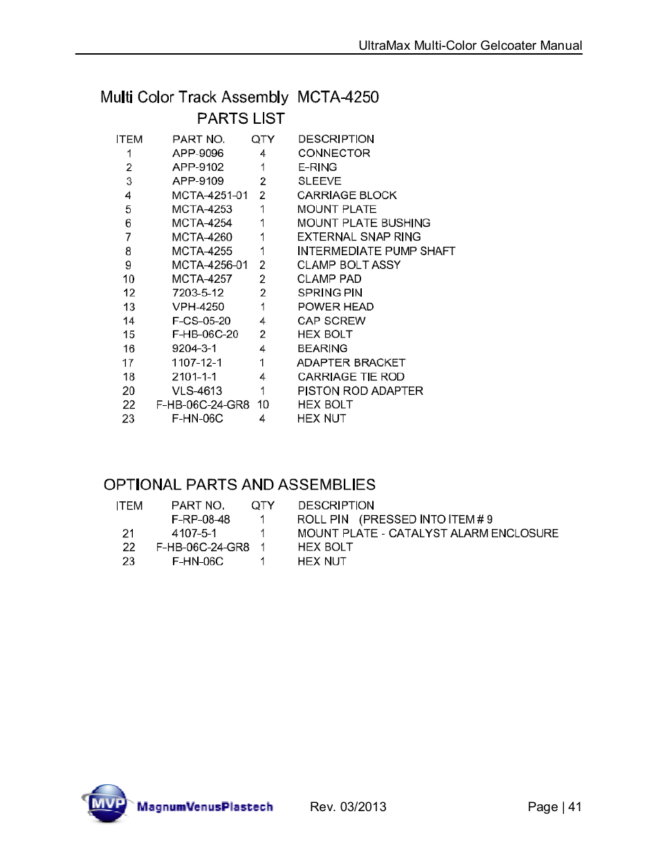 Magnum Venus Plastech UltraMAX MULTI–COLOR GELCOATER MVE-1400-X-1 User Manual | Page 41 / 50