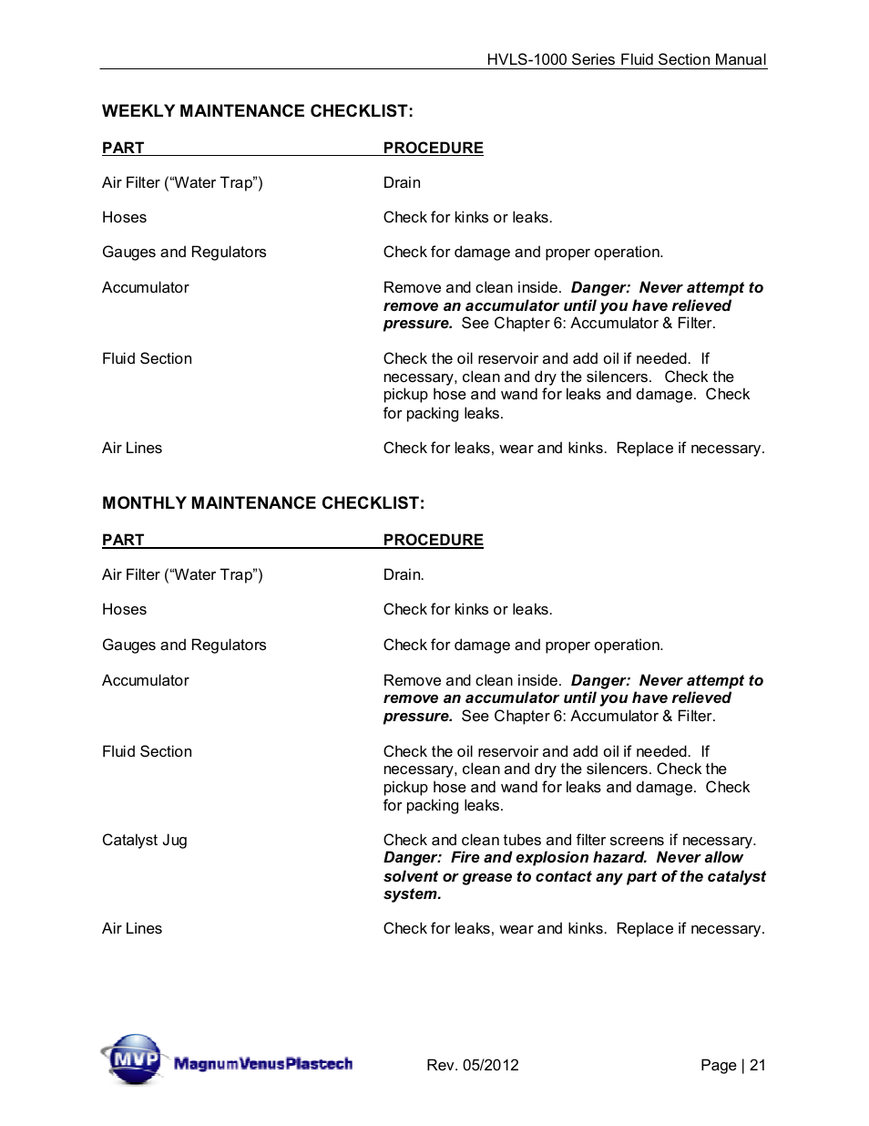 Magnum Venus Plastech UltraMAX HVLS-1000 Series User Manual | Page 21 / 40