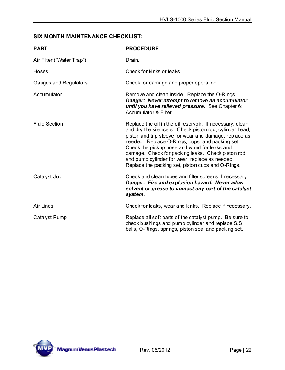 Magnum Venus Plastech UltraMAX HVLS-1000 Series User Manual | Page 22 / 40