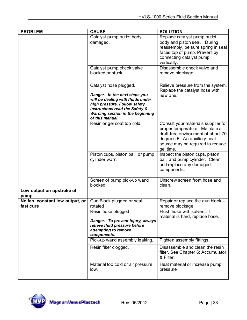 Magnum Venus Plastech UltraMAX HVLS-1000 Series User Manual | Page 33 / 40