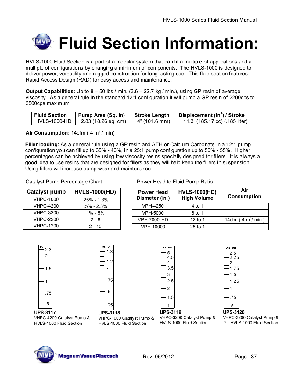 Magnum Venus Plastech UltraMAX HVLS-1000 Series User Manual | Page 37 / 40