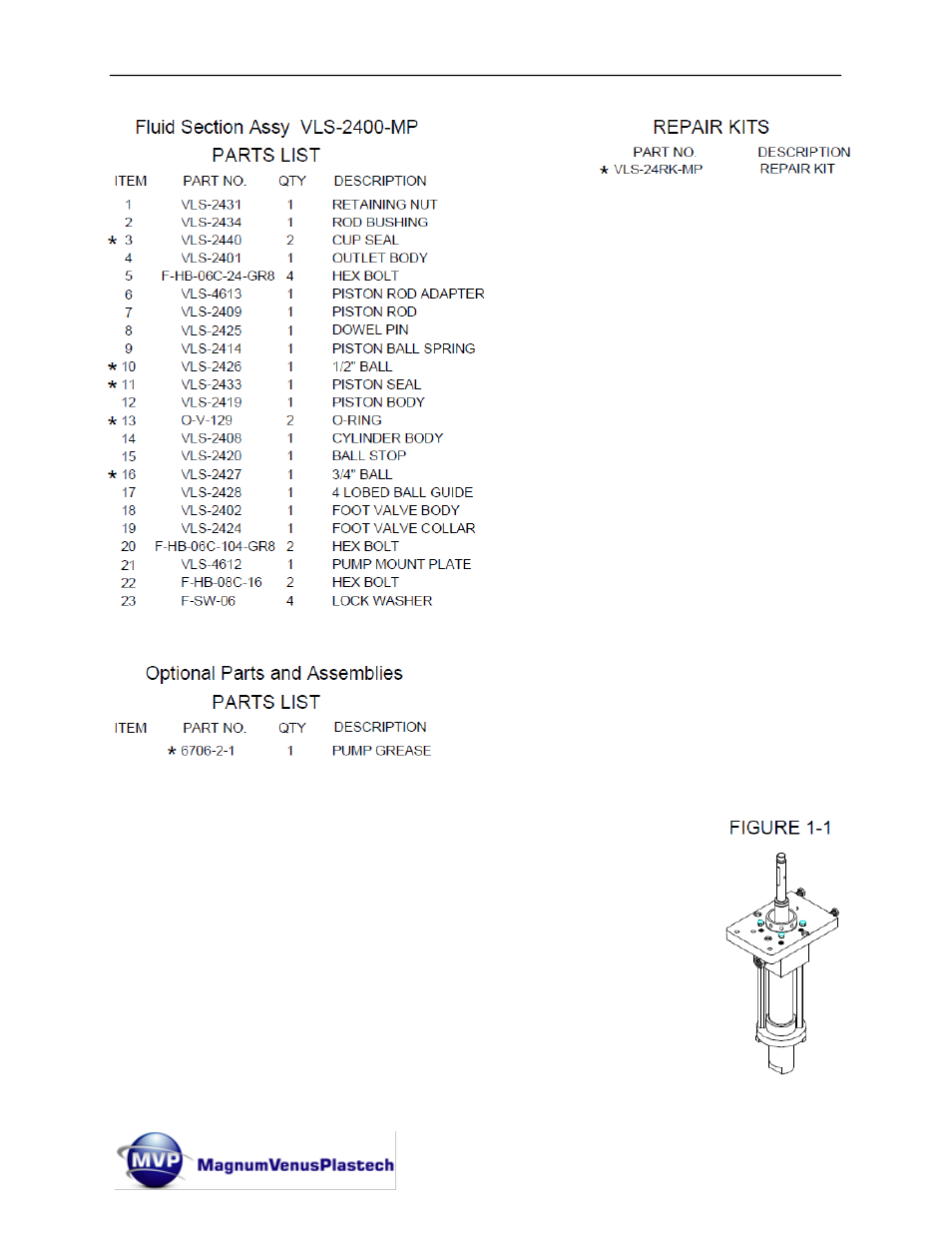 Magnum Venus Plastech UltraMAX VLS-2400 Series User Manual | Page 48 / 72