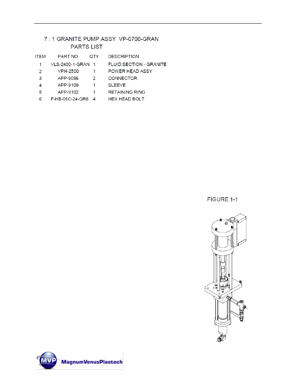 Magnum Venus Plastech UltraMAX VLS-2400 Series User Manual | Page 64 / 72