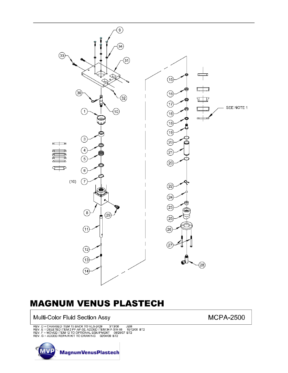 Magnum Venus Plastech UltraMAX VLS-2400 Series User Manual | Page 65 / 72