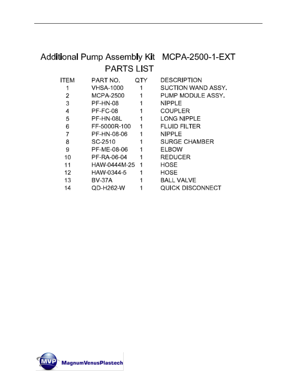 Magnum Venus Plastech UltraMAX VLS-2400 Series User Manual | Page 70 / 72