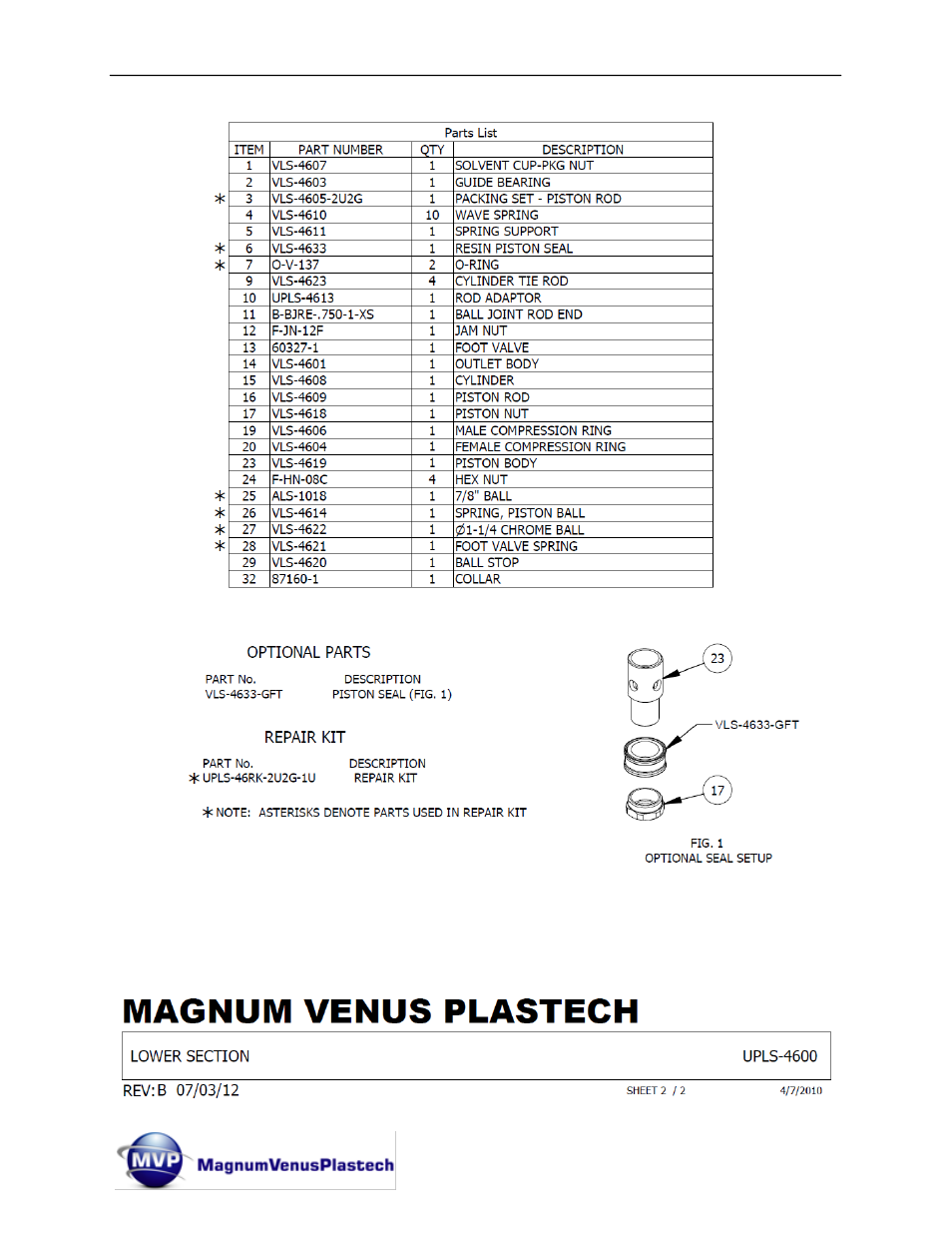Magnum Venus Plastech UltraMAX VLS-4600 Series User Manual | Page 82 / 86