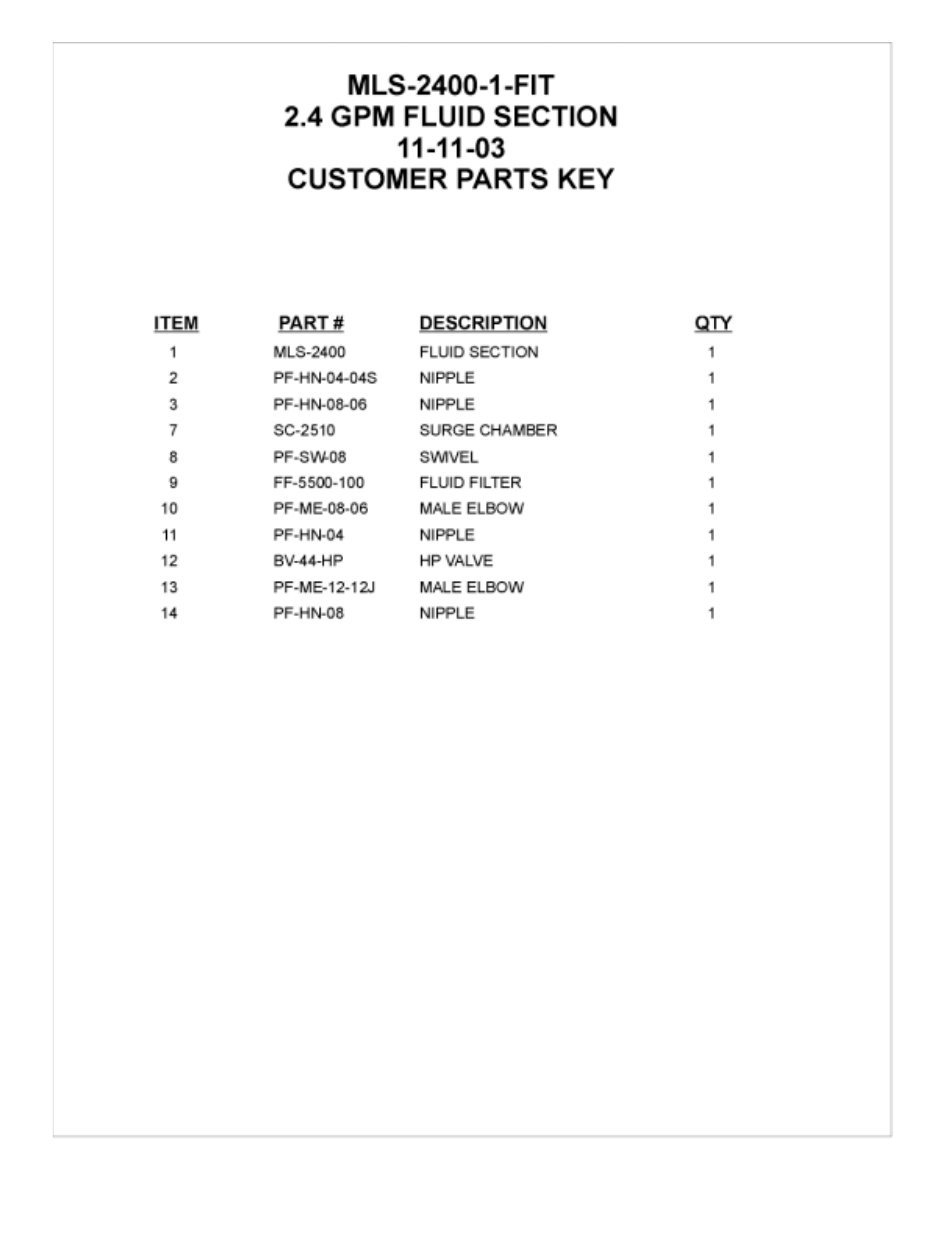 Magnum Venus Plastech APS E-FIT-G-CMB-APS-20 User Manual | Page 46 / 56