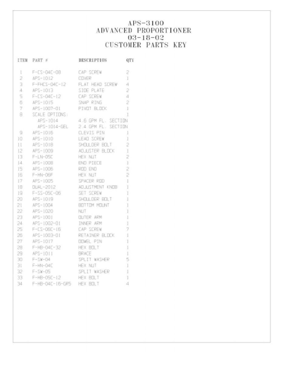 Magnum Venus Plastech APS MGS-CMB-APS-311 User Manual | Page 34 / 60