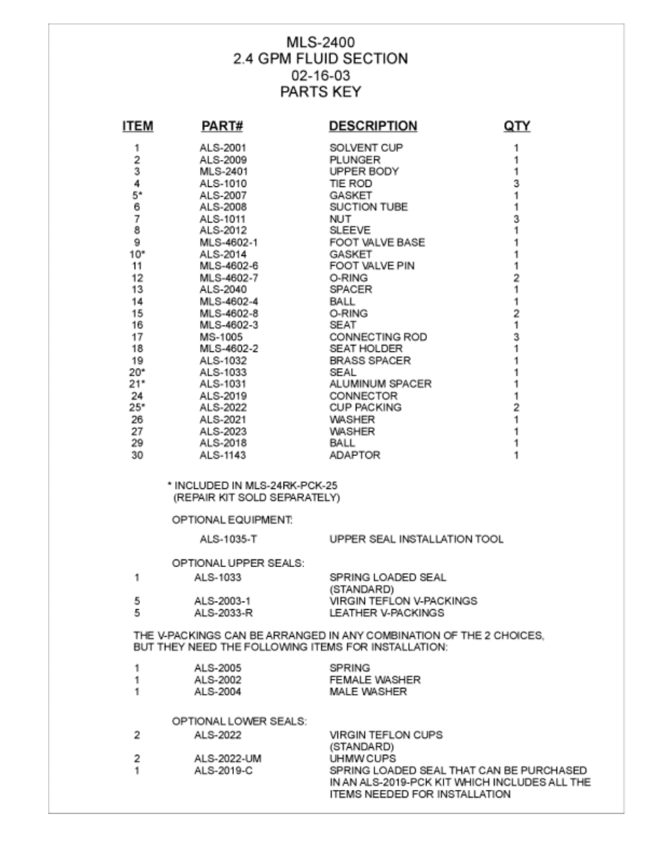 Magnum Venus Plastech APS MGS-CMB-APS-311 User Manual | Page 51 / 60