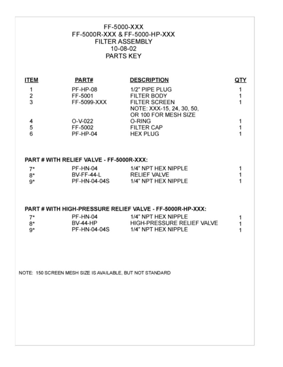 Magnum Venus Plastech APS MGS-CMB-APS-311 User Manual | Page 58 / 60