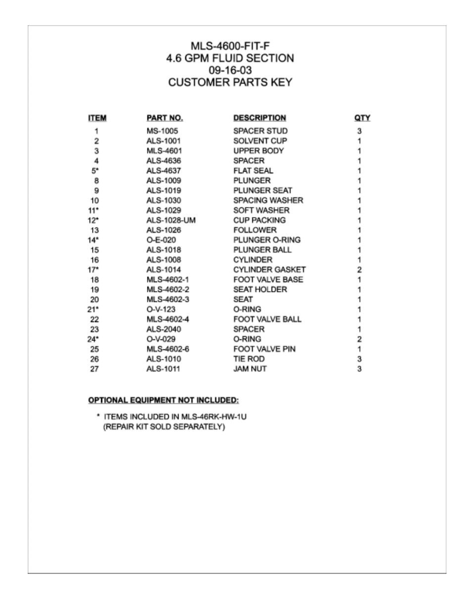 Magnum Venus Plastech APS E-FIT-F-CMB-APS-6 User Manual | Page 53 / 64