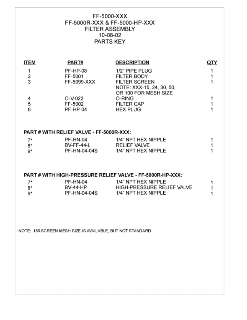 Magnum Venus Plastech APS E-FIT-F-CMB-APS-6 User Manual | Page 62 / 64