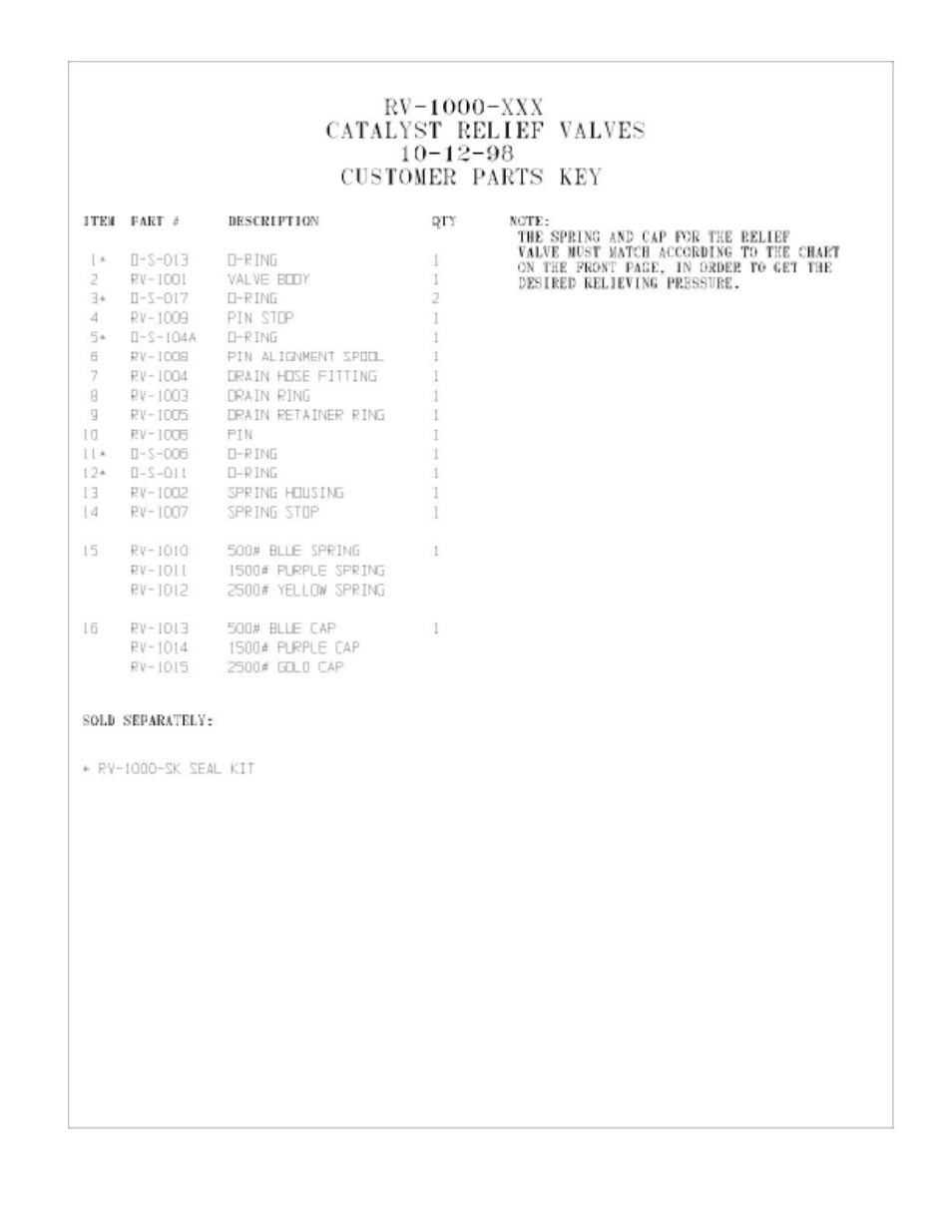 Magnum Venus Plastech APS FIT-F-CMB-APS-6 User Manual | Page 27 / 58