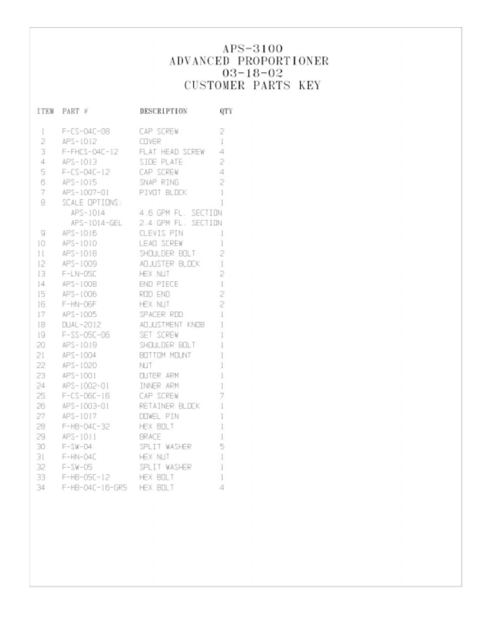 Magnum Venus Plastech APS FIT-F-CMB-APS-6 User Manual | Page 31 / 58