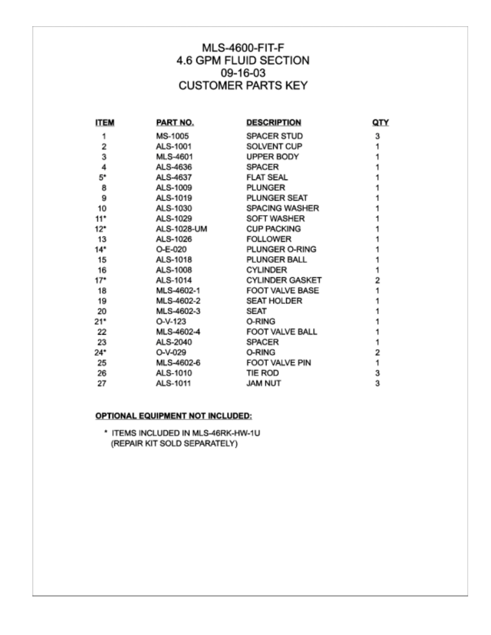 Magnum Venus Plastech APS FIT-F-CMB-APS-6 User Manual | Page 45 / 58