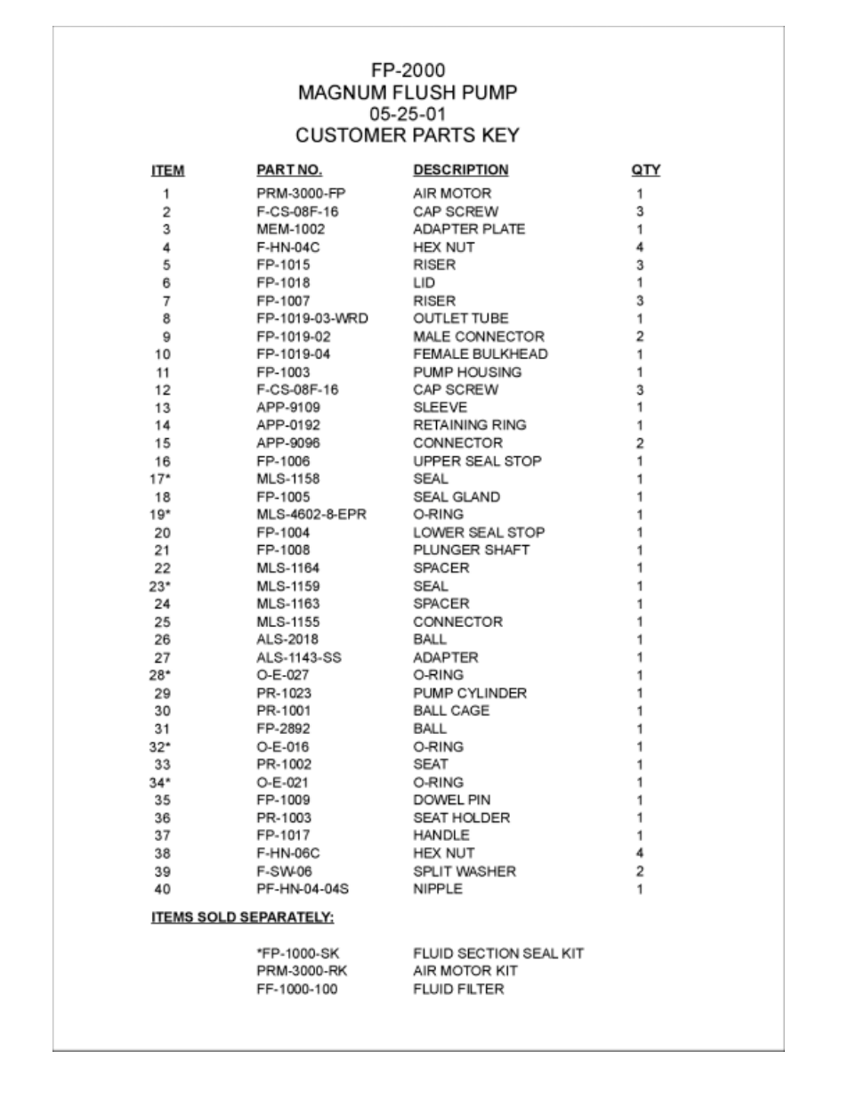 Magnum Venus Plastech APS FIT-F-CMB-APS-6 User Manual | Page 49 / 58