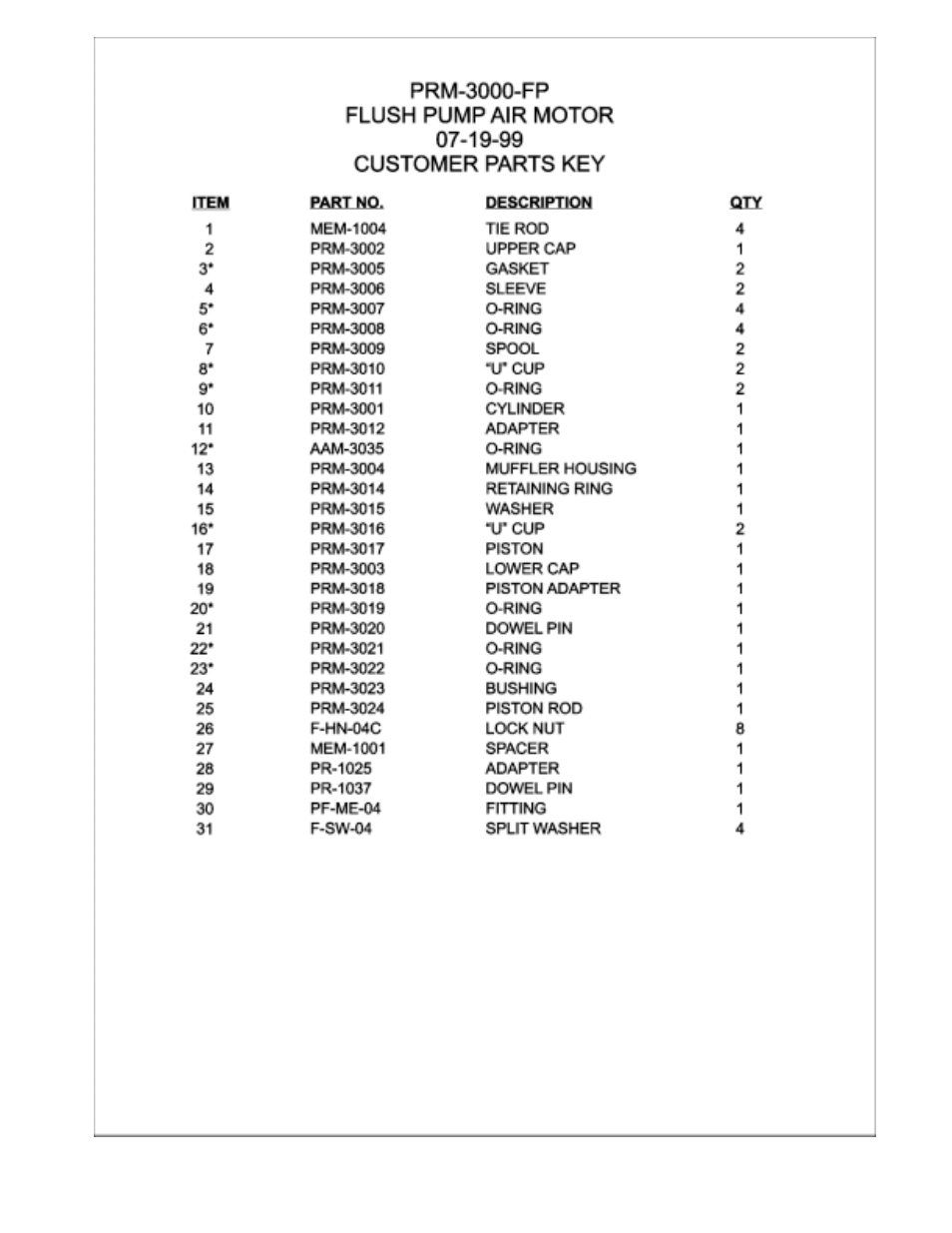 Magnum Venus Plastech APS FIT-F-CMB-APS-6 User Manual | Page 51 / 58