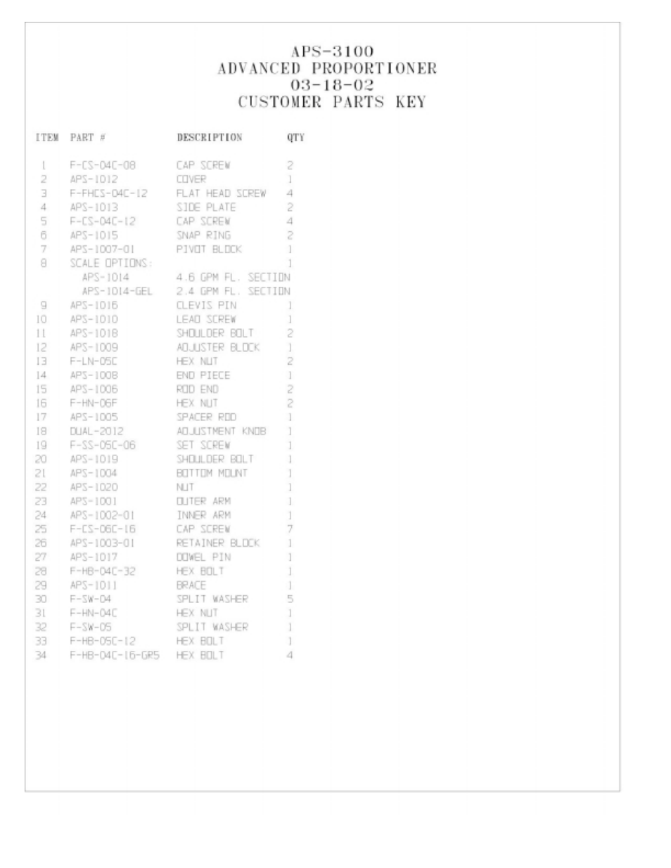 Magnum Venus Plastech APS FIT-C-APS-3 User Manual | Page 28 / 54