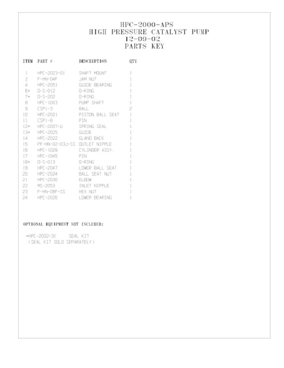 Magnum Venus Plastech APS FIT-C-APS-3 User Manual | Page 32 / 54