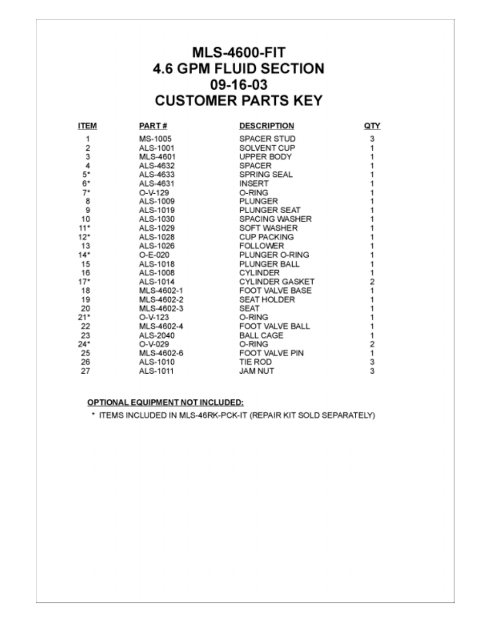 Magnum Venus Plastech APS FIT-C-APS-3 User Manual | Page 44 / 54