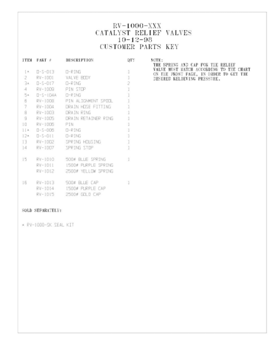 Magnum Venus Plastech APS MCS-CMB-APS-11 User Manual | Page 36 / 56