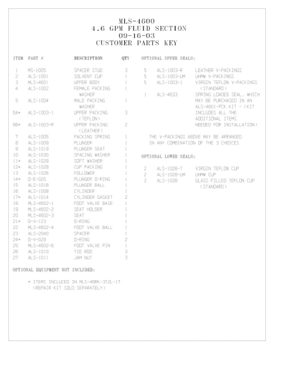 Magnum Venus Plastech APS MCS-CMB-APS-11 User Manual | Page 45 / 56