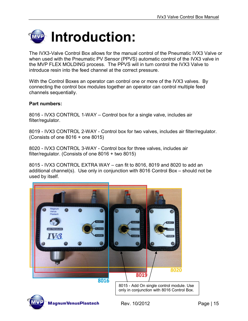 Introduction | Magnum Venus Plastech Flex Molding Process IVX3 CONTROL 8015, 8016, 8019 & 8020 User Manual | Page 15 / 24