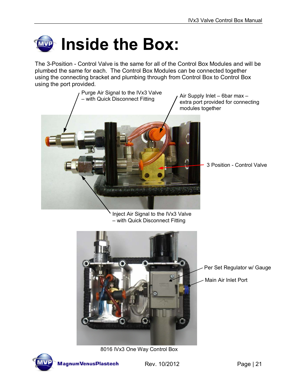 Inside the box | Magnum Venus Plastech Flex Molding Process IVX3 CONTROL 8015, 8016, 8019 & 8020 User Manual | Page 21 / 24