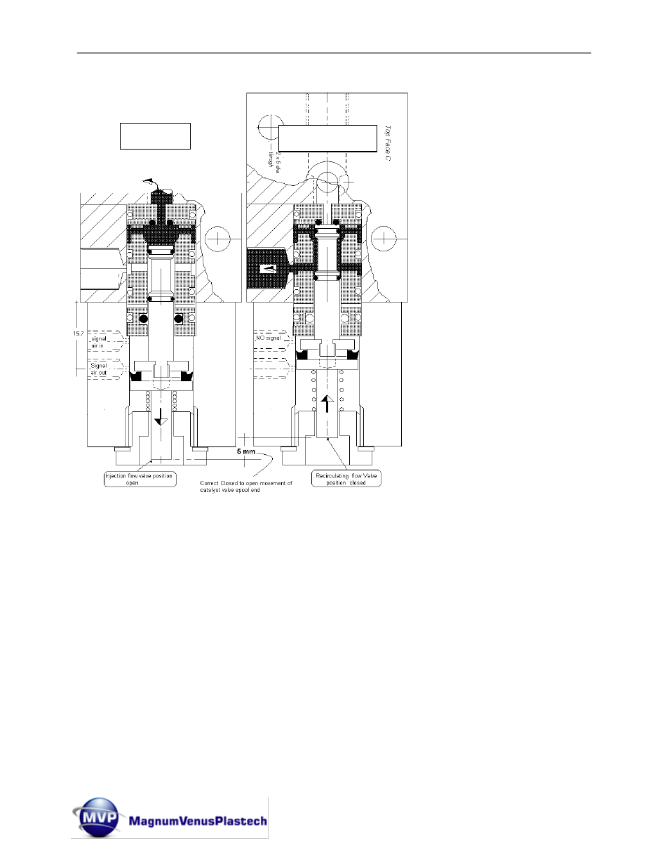Magnum Venus Plastech Flex Molding Process MKVI Mix User Manual | Page 50 / 92