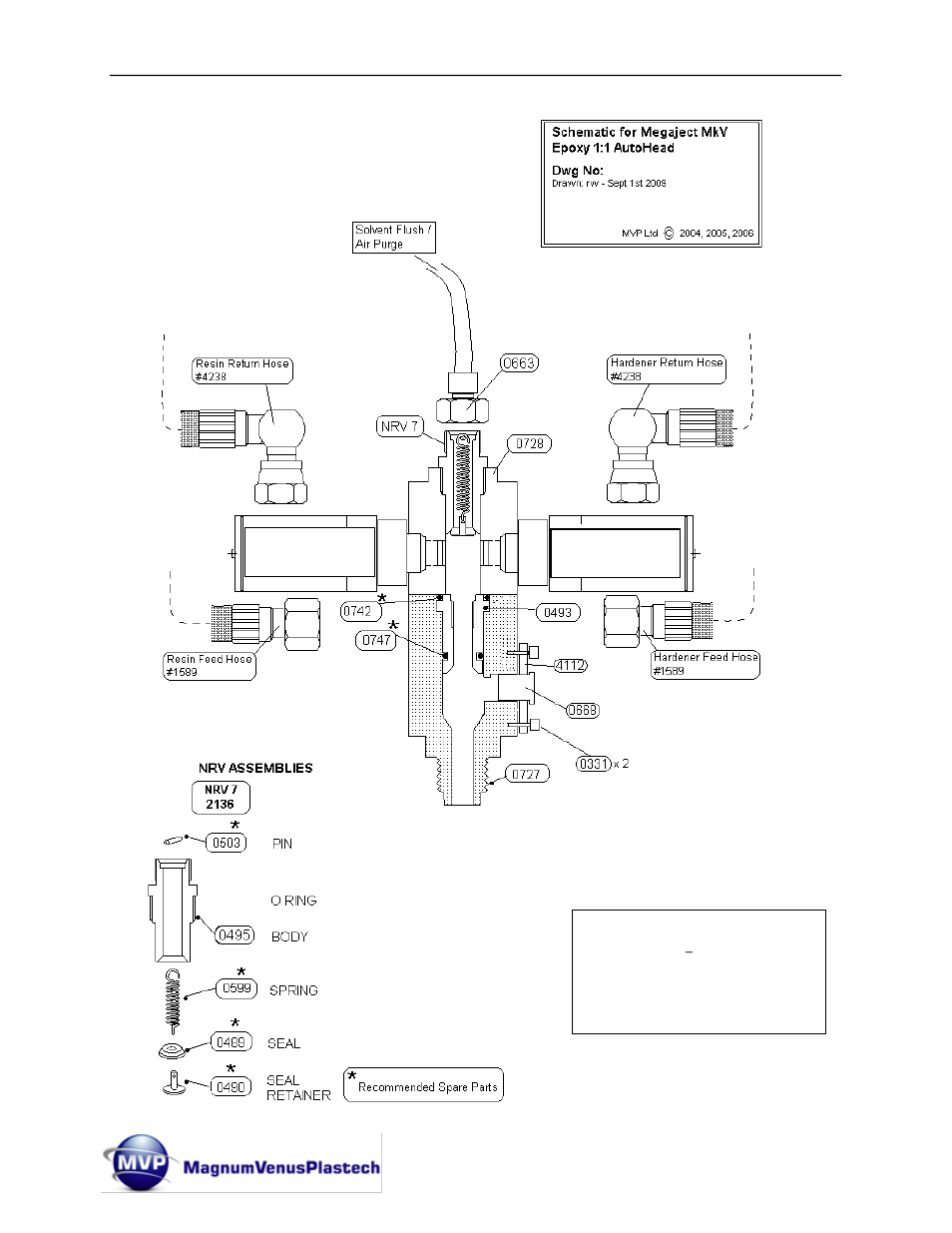 Magnum Venus Plastech Flex Molding Process MKVI Mix User Manual | Page 52 / 92