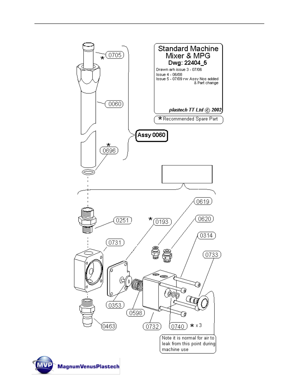 Magnum Venus Plastech Flex Molding Process MKVI Mix User Manual | Page 56 / 92