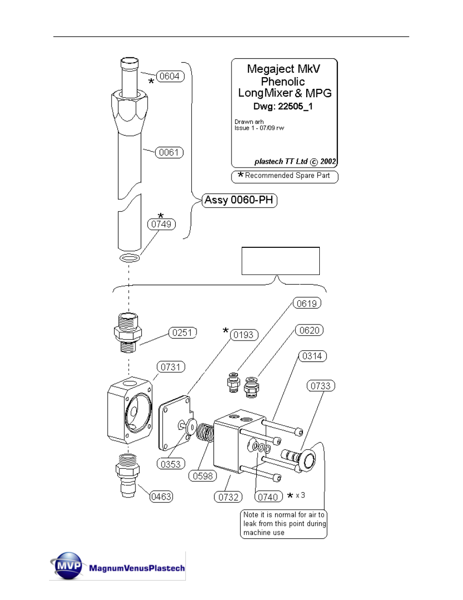 Magnum Venus Plastech Flex Molding Process MKVI Mix User Manual | Page 57 / 92