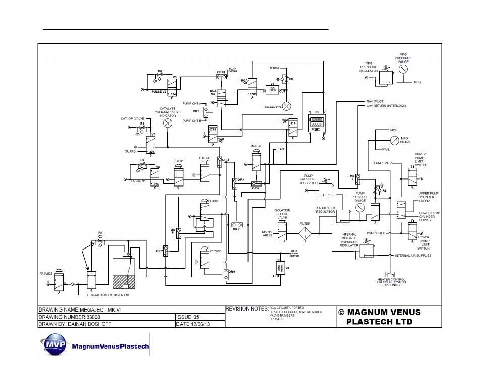 Mkvi mix meter system operations manual | Magnum Venus Plastech Flex Molding Process MKVI Mix User Manual | Page 87 / 92