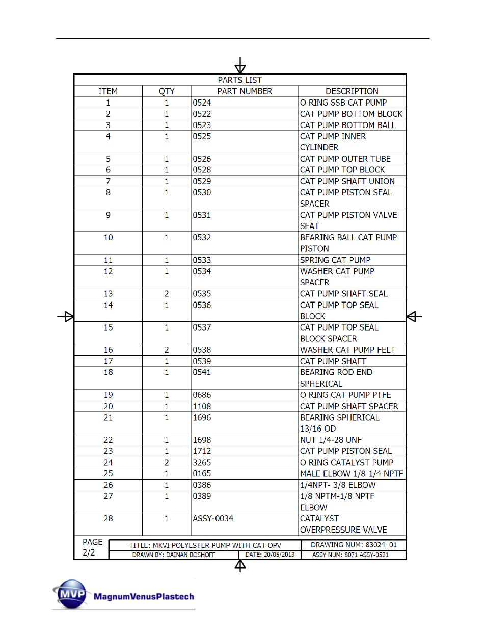 Magnum Venus Plastech Flex Molding Process MKVI Mix User Manual | Page 90 / 92