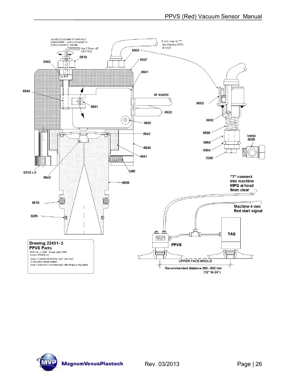 Magnum Venus Plastech Flex Molding Process PPVS - VACUUM SENSOR User Manual | Page 26 / 28