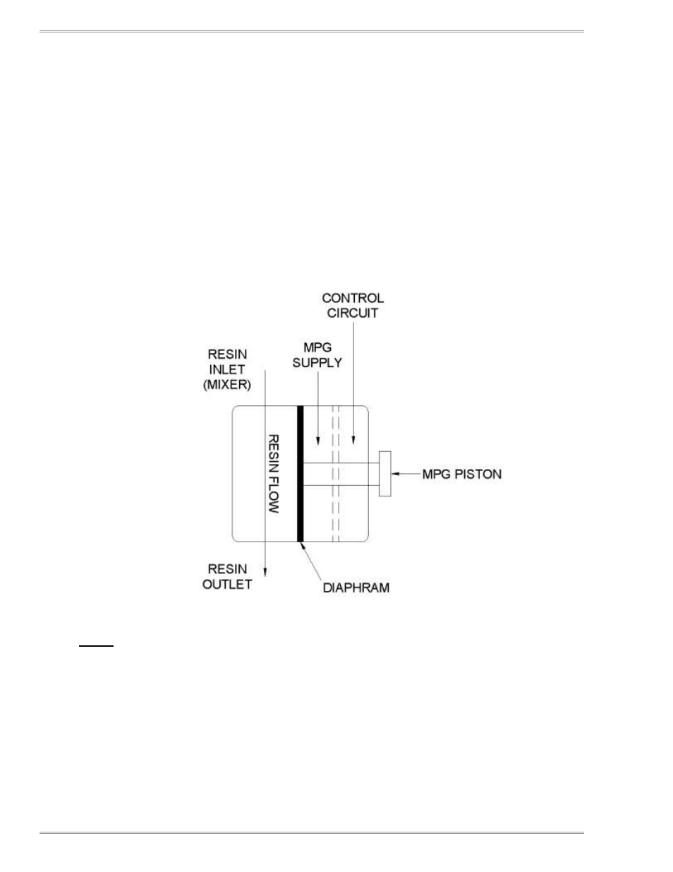 Magnum Venus Plastech INNOVATOR II CONTROL UNIT User Manual | Page 18 / 56